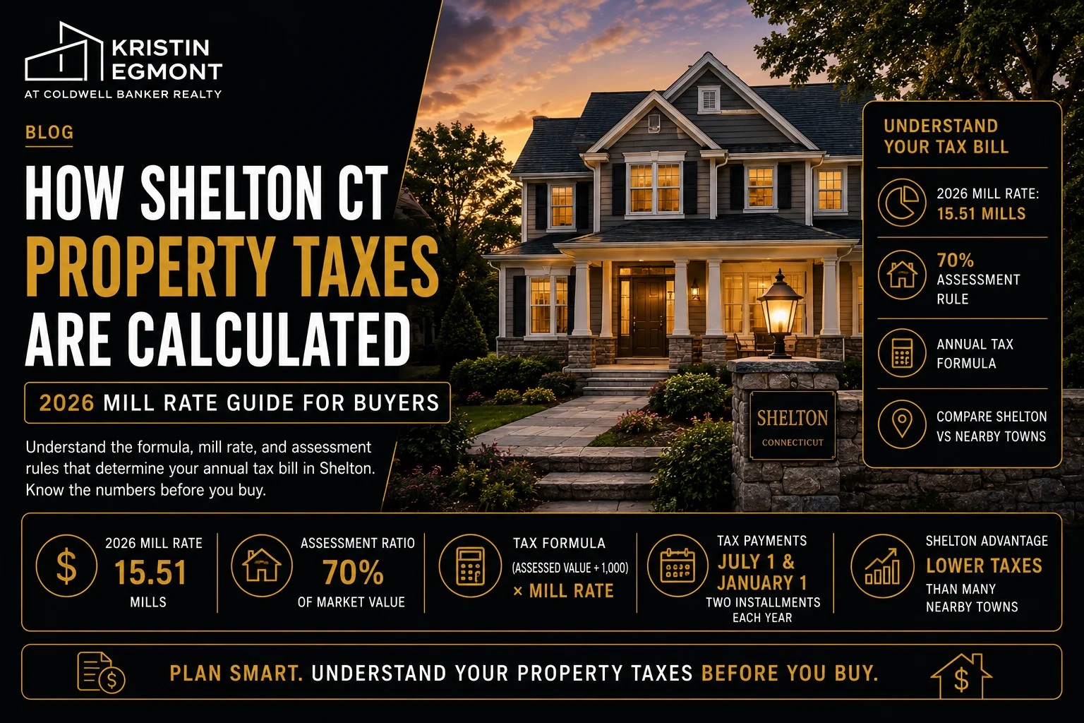 Shelton CT Property Tax Guide 2026 Mill Rate & Tax Calculator for Buyers