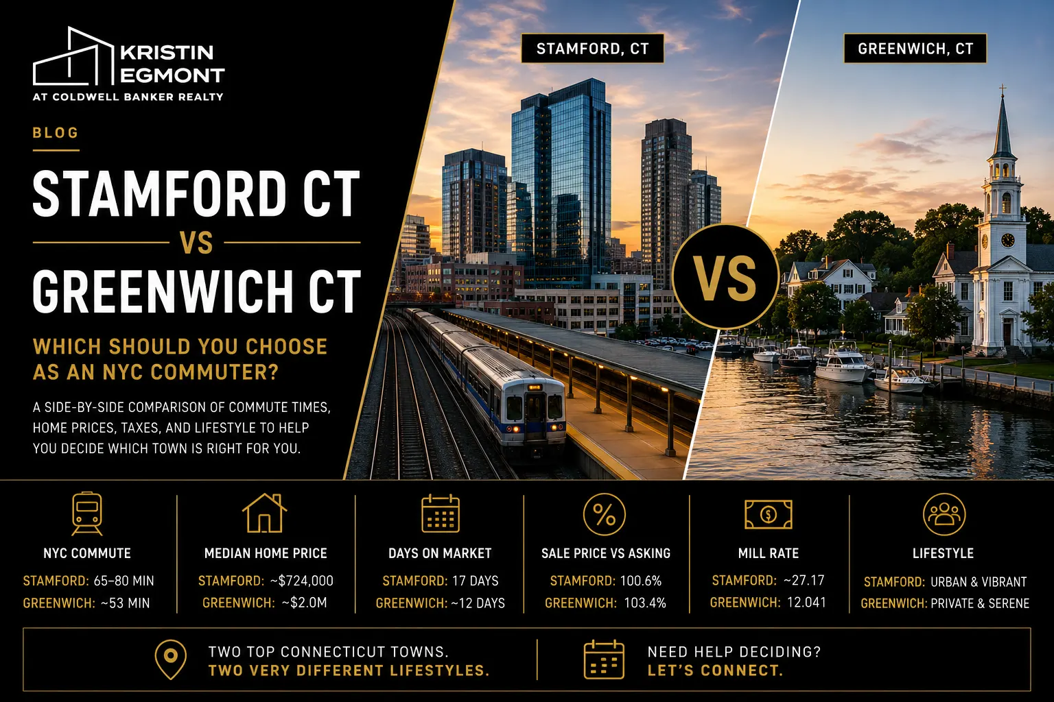 Stamford CT vs Greenwich CT: Which Is Better for NYC Commuters in 2026?