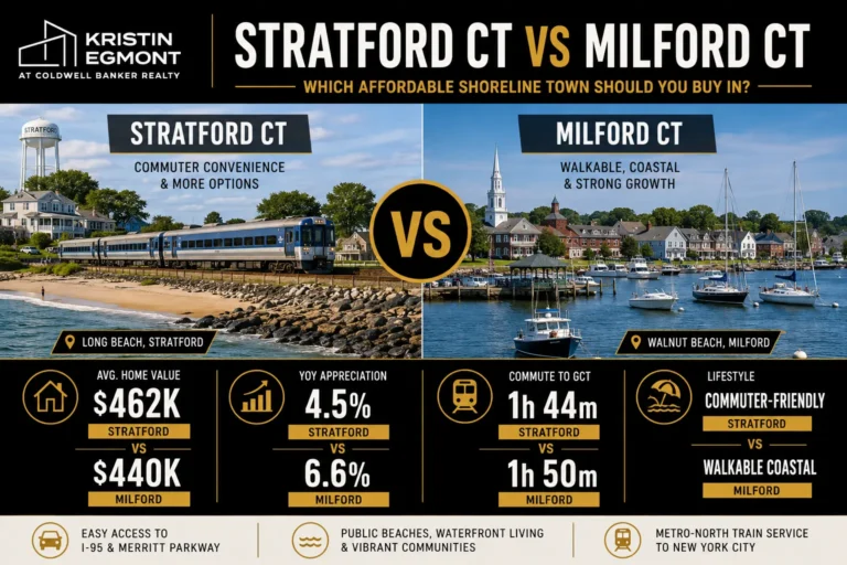 Stratford CT vs Milford CT Which Affordable Shoreline Town Should You Buy In (2026 Guide)